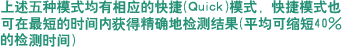 上述四种模式均有相应的快捷（Quick）模式，快捷模式也可在最短的时间内精确地检测结果（平均可缩短 40% 的检测时间）
